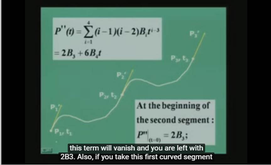 http://study.aisectonline.com/images/Lecture - 37 Curve Representation.jpg